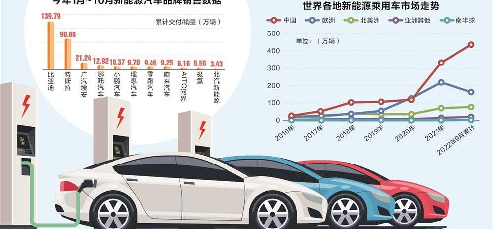 比亚迪,特斯拉,埃安,宝马,蔚来