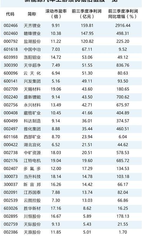 比亚迪,特斯拉,埃安,宝马,蔚来