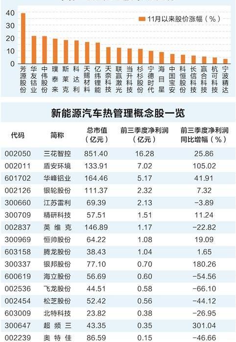 比亚迪,特斯拉,埃安,宝马,蔚来