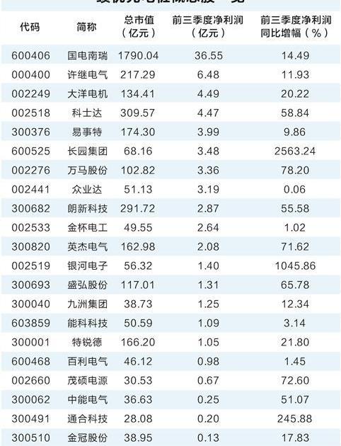 比亚迪,特斯拉,埃安,宝马,蔚来