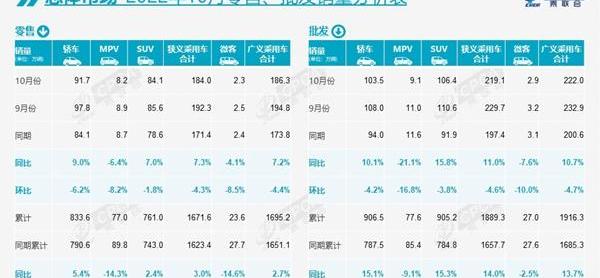 比亚迪,长安,长城