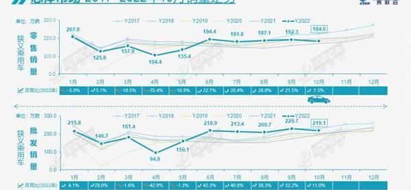 比亚迪,长安,长城