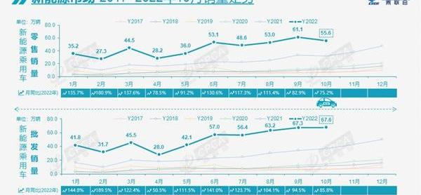 比亚迪,长安,长城