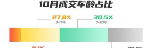 北京,宝马,大众,别克,雅阁