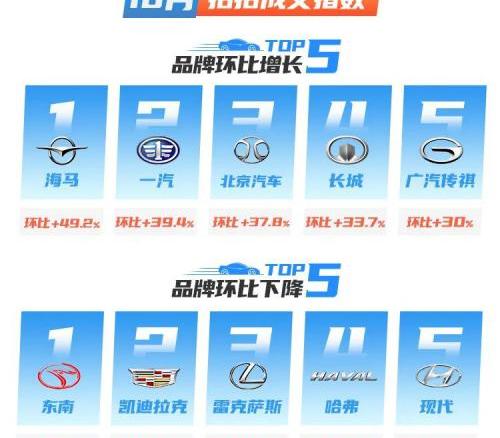 北京,宝马,大众,别克,雅阁