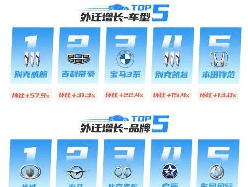 北京,宝马,大众,别克,雅阁