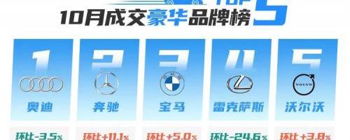 北京,宝马,大众,别克,雅阁