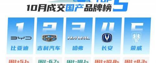 北京,宝马,大众,别克,雅阁