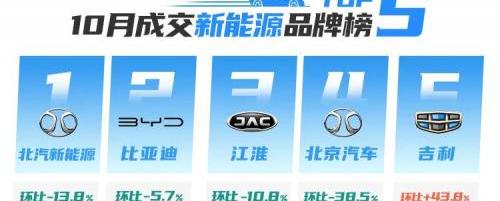 北京,宝马,大众,别克,雅阁