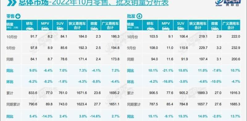 北京,特斯拉,比亚迪,长安,大众