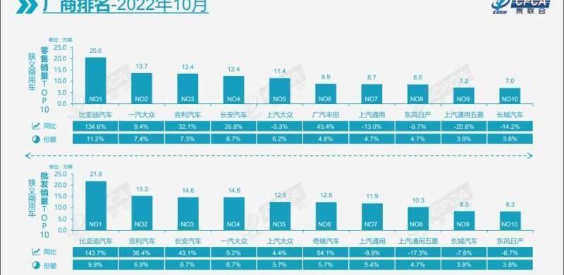 北京,特斯拉,比亚迪,长安,大众