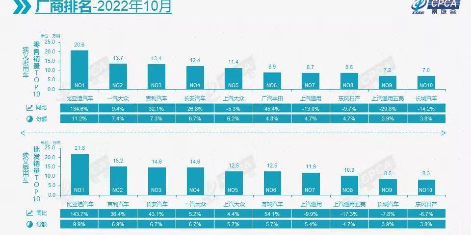 比亚迪,大众,一汽,特斯拉,吉利汽车