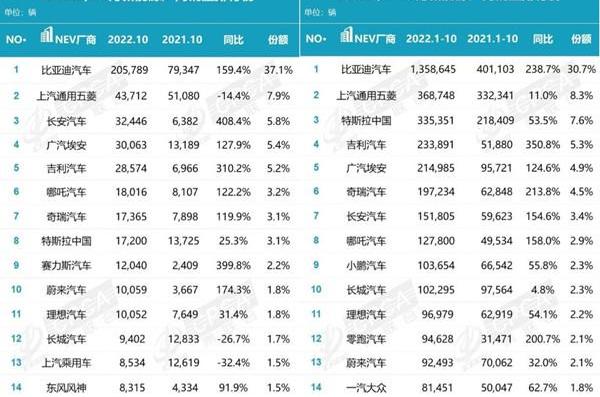 比亚迪,埃安,吉利汽车,特斯拉,AION Y