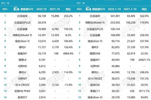 比亚迪,埃安,吉利汽车,特斯拉,AION Y