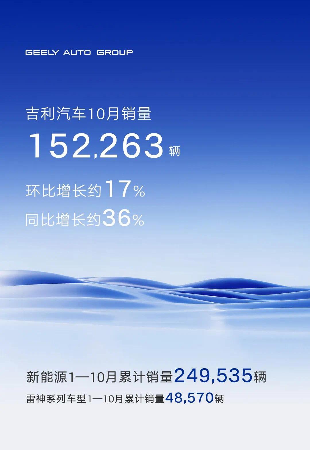 极氪,领克,吉利汽车,博越,博越L