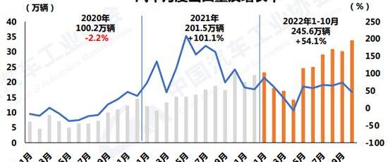 比亚迪,奇瑞