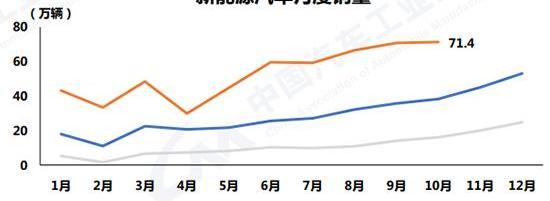 比亚迪,奇瑞