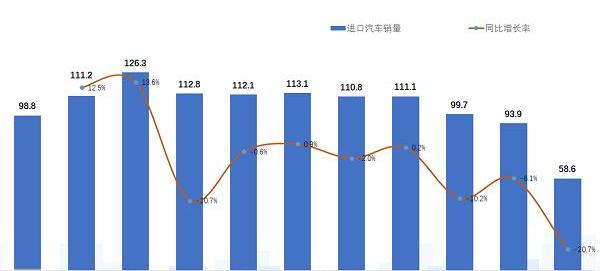 宝马,保时捷,奔驰,雷克萨斯,奥迪
