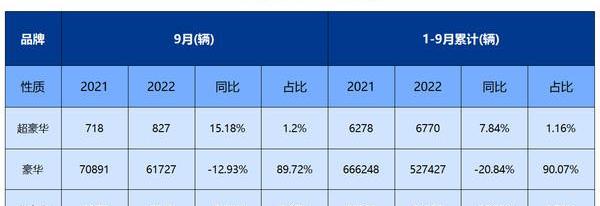 宝马,保时捷,奔驰,雷克萨斯,奥迪
