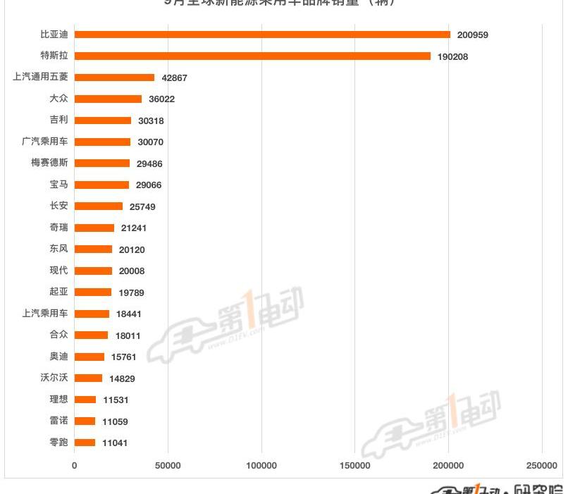 比亚迪,长城,特斯拉,蔚来,魏牌