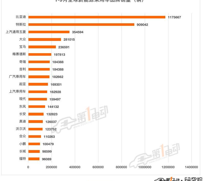 比亚迪,长城,特斯拉,蔚来,魏牌