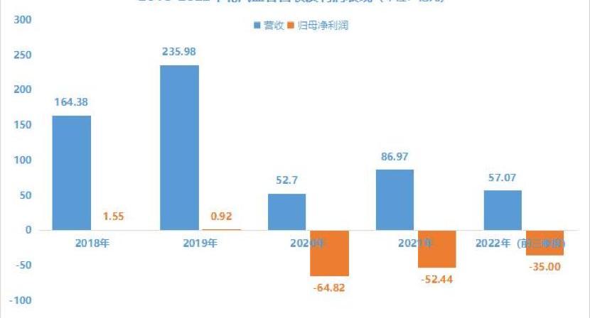 北京,ARCFOX极狐,特斯拉