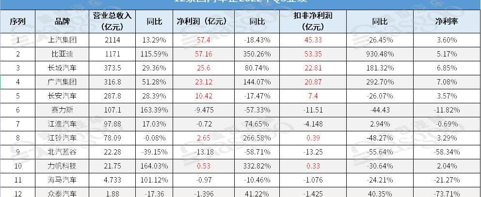 比亚迪,长城,长安,阿维塔,江铃