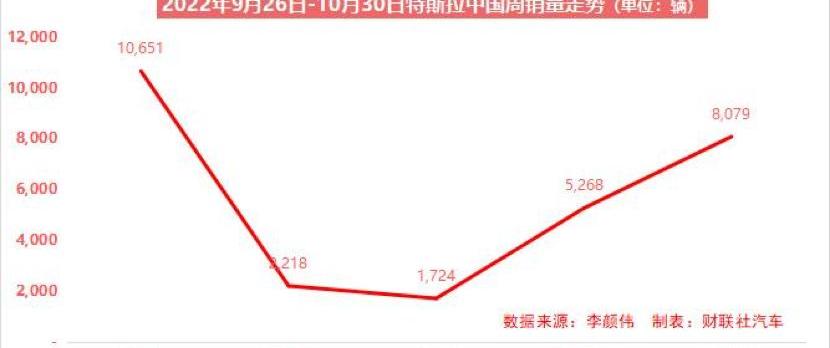 特斯拉,Model 3,Model Y,比亚迪,福特