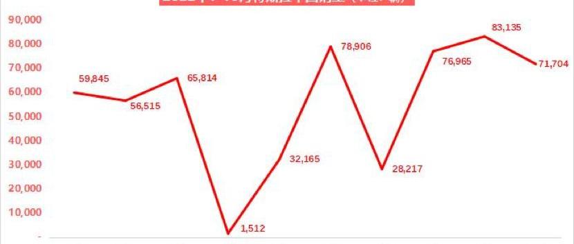 特斯拉,Model 3,Model Y,比亚迪,福特