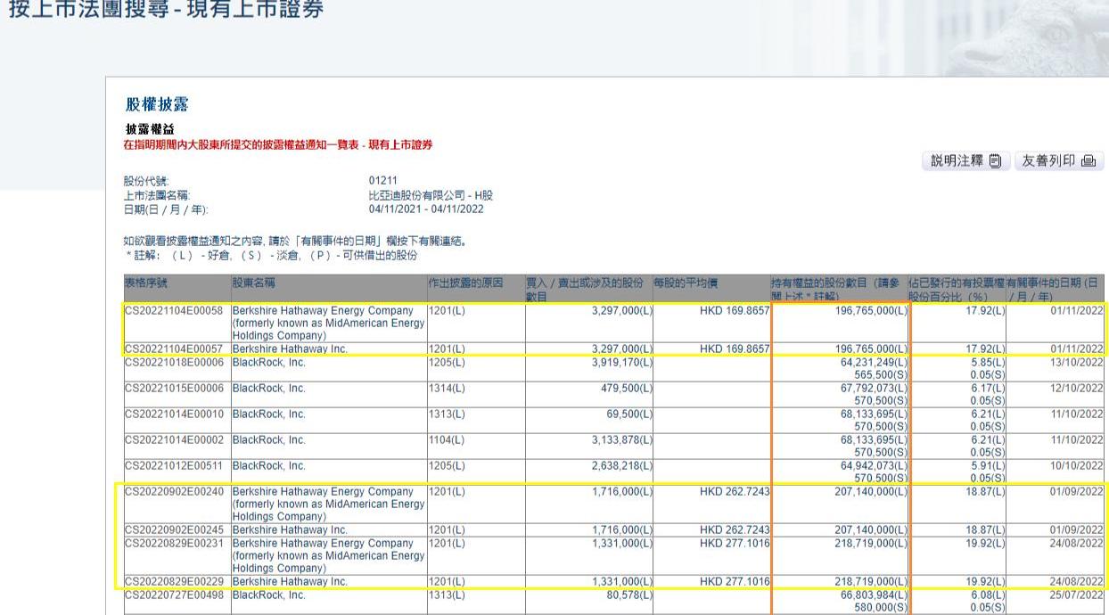 比亚迪,理念,发现