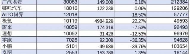 小鹏,小鹏G9,蔚来,比亚迪,埃安