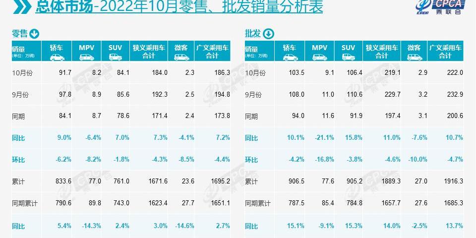比亚迪,东风,吉利汽车,长城,北京