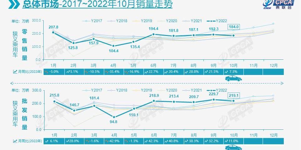 比亚迪,东风,吉利汽车,长城,北京