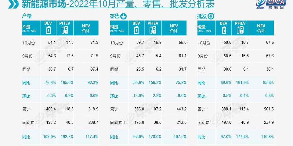 比亚迪,东风,吉利汽车,长城,北京