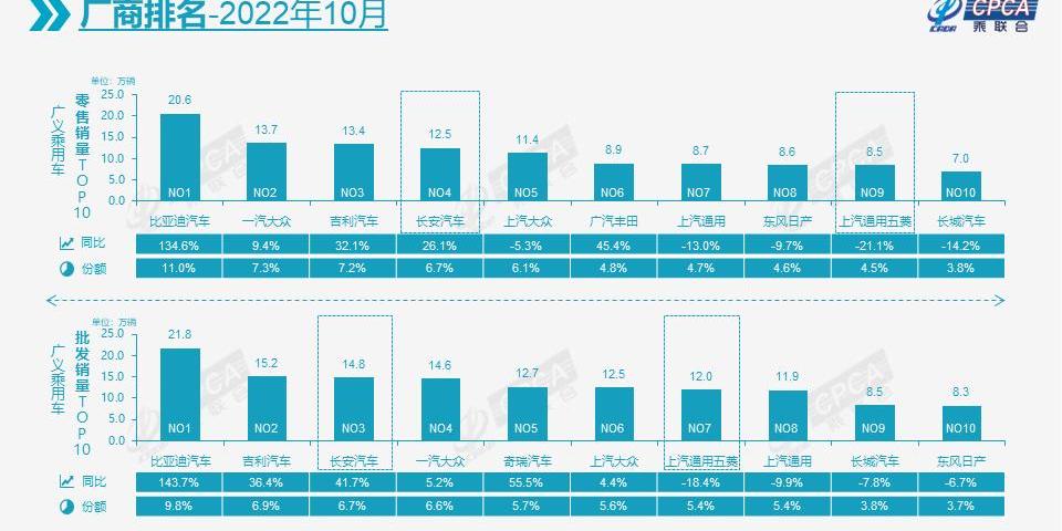 比亚迪,东风,吉利汽车,长城,北京