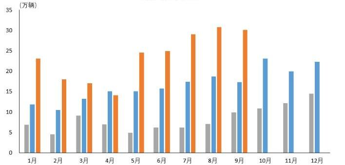 比亚迪,东风,埃安,特斯拉,极氪