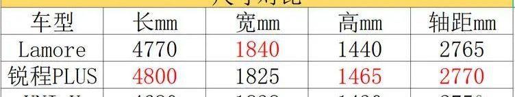 长安,锐程PLUS,逸动