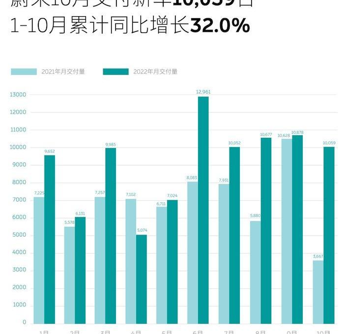 埃安,小鹏,蔚来,理想汽车,零跑汽车
