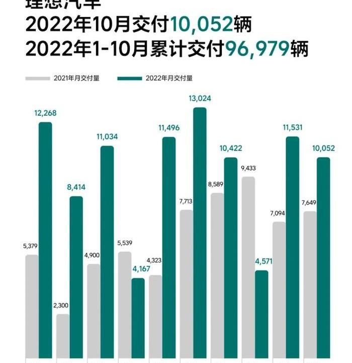 埃安,小鹏,蔚来,理想汽车,零跑汽车