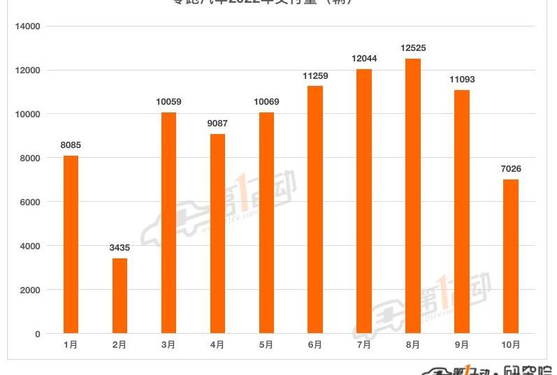 埃安,小鹏,蔚来,理想汽车,零跑汽车