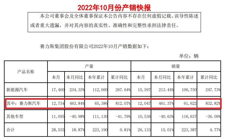 埃安,小鹏,蔚来,理想汽车,零跑汽车