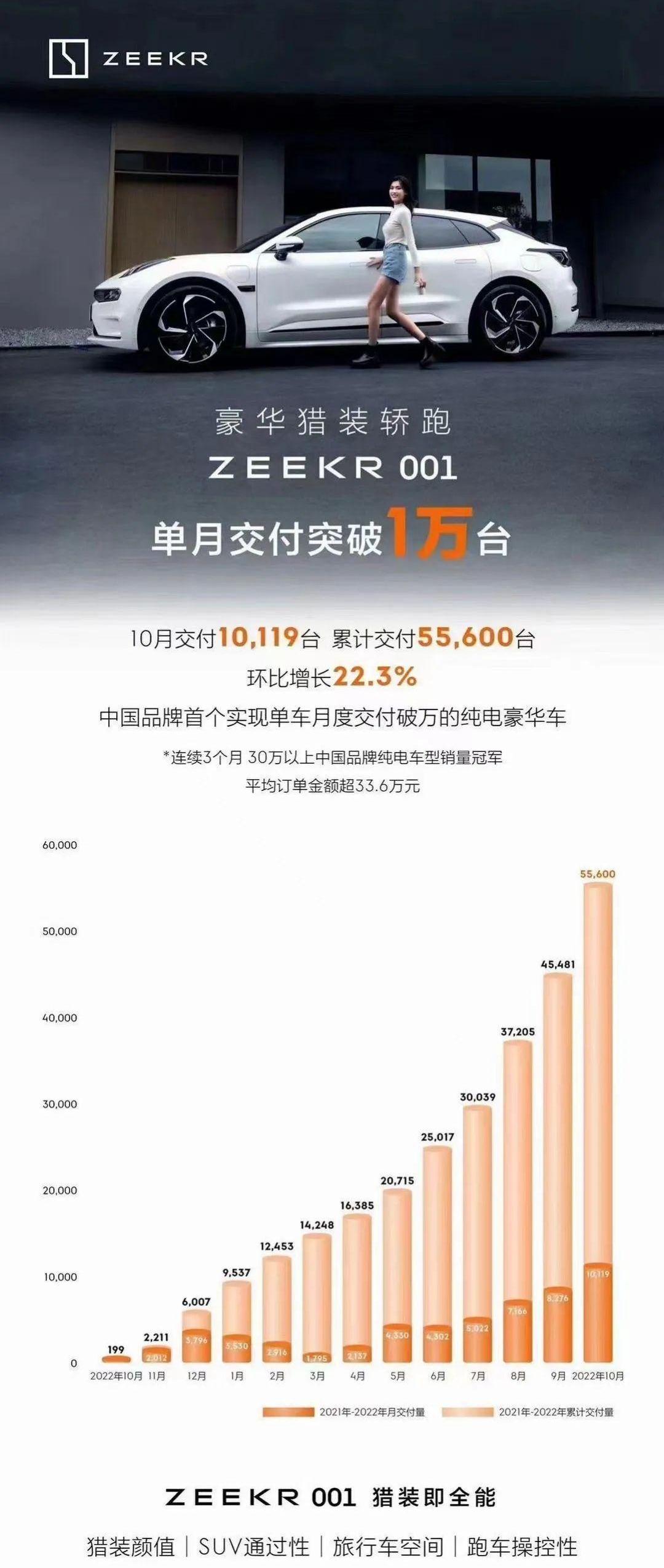 埃安,小鹏,蔚来,理想汽车,零跑汽车