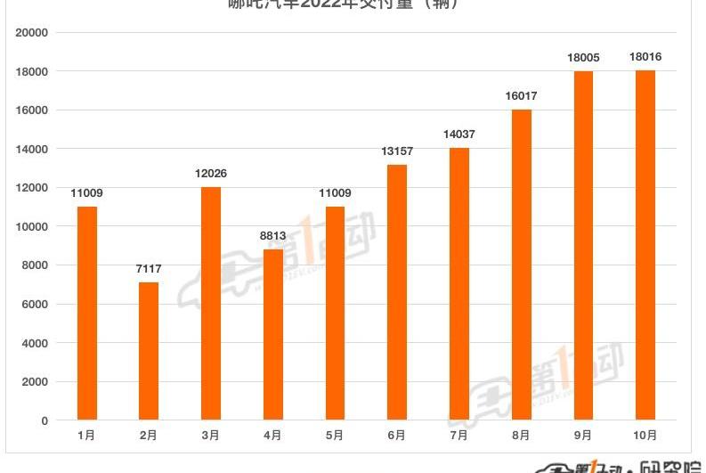 埃安,小鹏,蔚来,理想汽车,零跑汽车