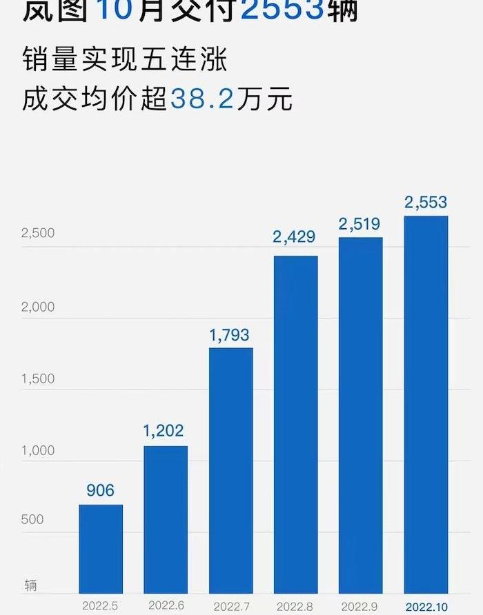 埃安,小鹏,蔚来,理想汽车,零跑汽车