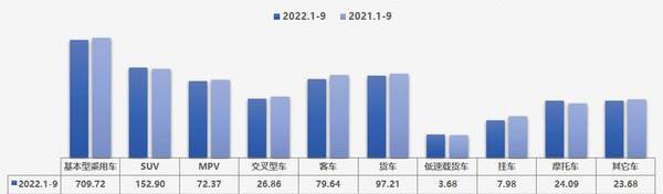 奥迪,奔驰,长安,大众,丰田