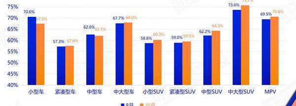 奥迪,奔驰,长安,大众,丰田