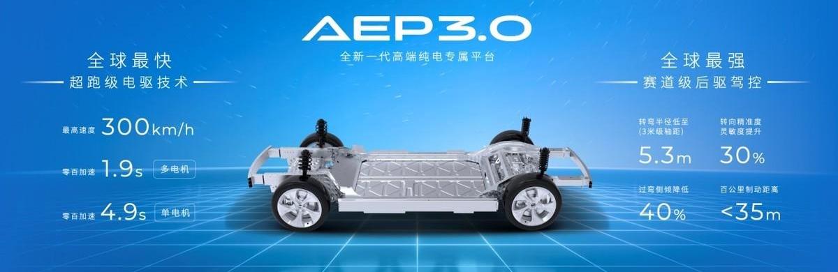 埃安,特斯拉,广汽集团,Model 3