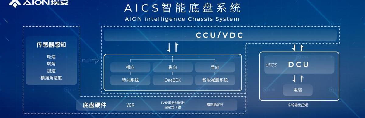 埃安,特斯拉,广汽集团,Model 3