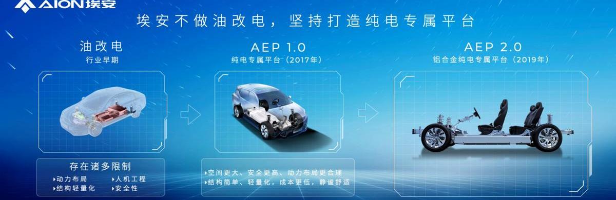 埃安,特斯拉,广汽集团,Model 3