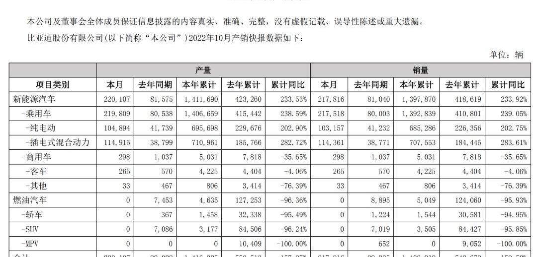 比亚迪,广汽集团,蔚来,AITO,极氪